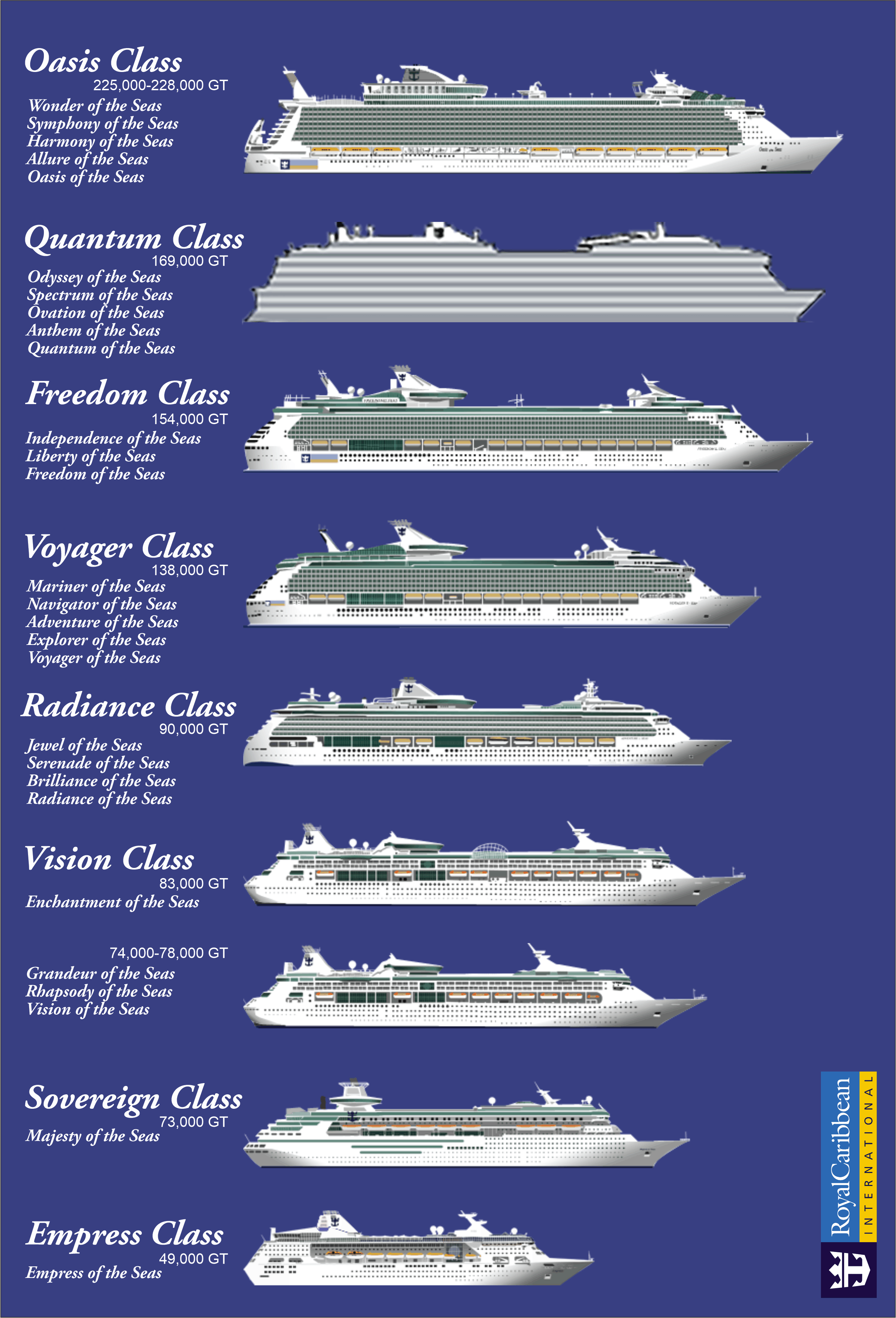 Royal Caribbean Ship Size Visual Comparison - Royal Caribbean International  - Cruise Critic Community